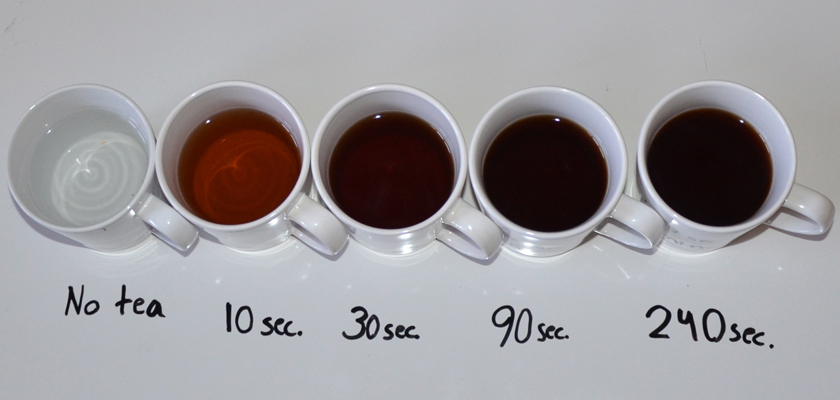 Показатели на примере чая