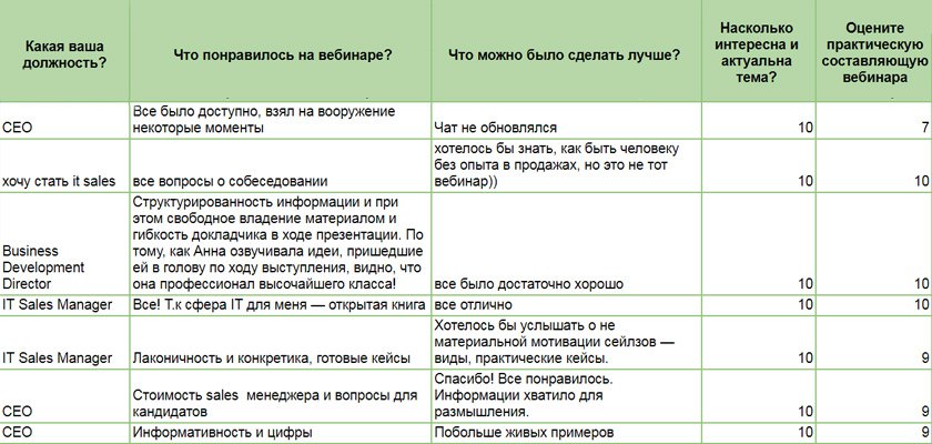 Отзывы по вебинару про зарплаты сейлзов