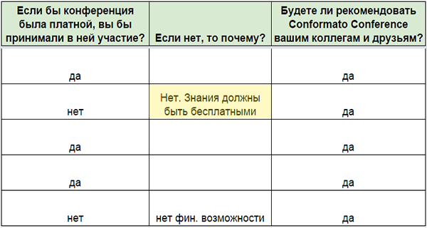 Отзывы о конференции, должна ли конференция быть бесплатной