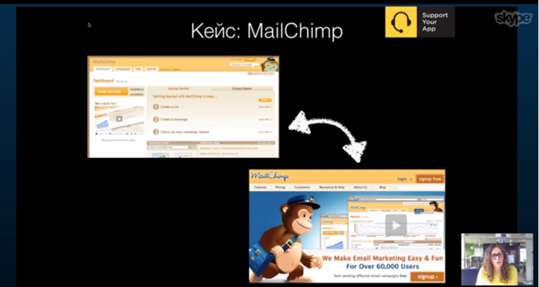 Кейс MailChimp