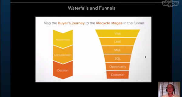 Waterfalls and Funnels