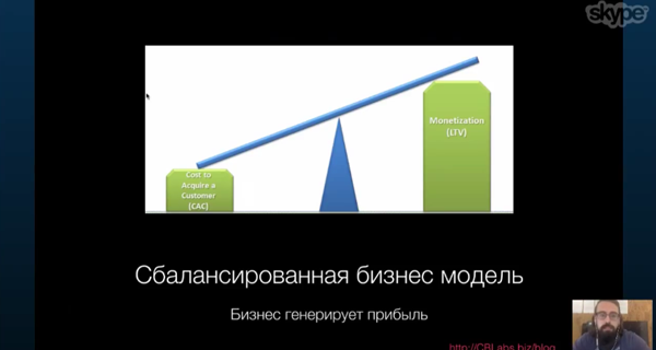 Сбалансированная бизнес модель